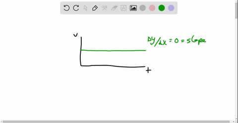 please-help-is-this-statement-true-or-false-a-line-with-zero-slope-on-a-velocity-time-graph-will-be-representative-of-an-object-which-is-at-rest