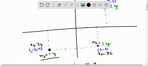 the-x-and-y-coordinates-of-the-center-of-mass-xcm-ycm-of-the-three-particle-system-shown-below-are-y-m-2-kg-xm-3-kg-5-kg-90265