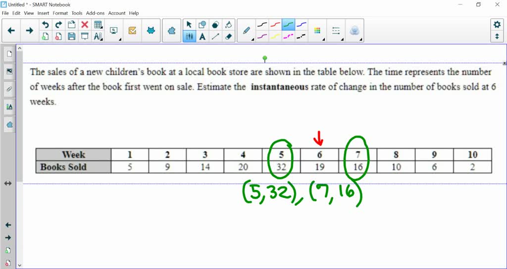 The sales of new children's books at the local bookstore are shown in the  table below. The time represents the number of weeks after the book first  went on sale. Estimate the instantaneous rate of