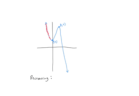 determine-the-intervals-for-which-the-function-shown-below-is-decreasing-provide-your-answer-bclow-38818