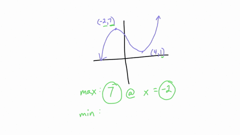 consider-the-function-in-the-graph-to-the-right-the-function-has-a-maximum-of-at-x-the-function-has-a-minimum-of-at-x-the-function-is-increasing-on-the-intervals-the-function-is-decreasing-on-the-inte