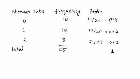 3-the-number-of-cars-sold-by-a-car-salesperson-during-each-of-the-last-25-weeks-is-the-following-number-soldfrequency01011025-what-is-the-probability-that-the-salesperson-will-sell-at-least-09978