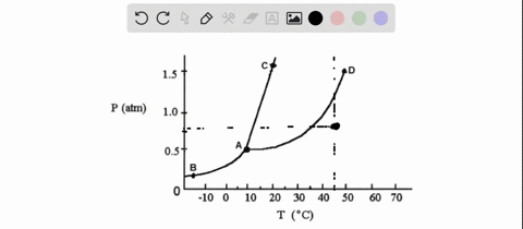 15-p-atm-10-05-j10-10-20-30-40-50-t-pc-60-70-for-the-given-phase-diagram-the-state-of-the-substance-at-45-oc-and-08-atm-is-and-the-normal-melting-point-is-gas-40-gas-15-c-solid-liquid-10-c-l-64167