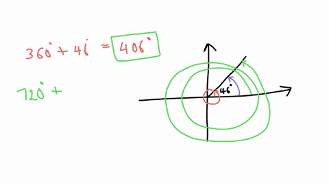 find-two-positive-angles-and-two-negative-angles-that-are-coterminal-with-the-given-angle-and-less-than-10805-but-greater-than-720-46-the-coterminal-angles-are-use-comma-t0-separate-answers-09958