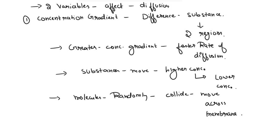 SOLVED must be around 200 words 2 Describe direct channels and