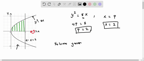 find-the-volume-generated-by-revolving-the-first-quadrant-area-bounded-by-the-parabola-y2-8x-and-its-latus-rectum-about-the-x-axis-81888