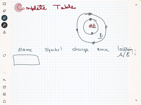 complete-the-table-below-using-the-diagram-of-an-atom-shown-at-right-properties-of-subatomic-particles-charge-approximate-mass-amu-location-on-diagram-name-symbol-in-multipies-of-e-10-10-cho-58611