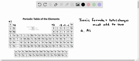 predict-the-formulas-for-the-ionic-compounds-that-are-formed-when-these-metal-and-nonmetal-elements-52882