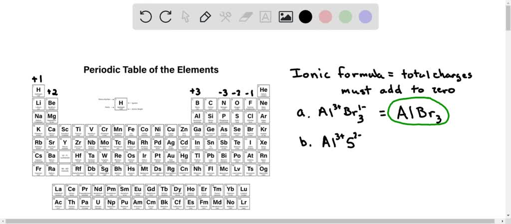 solved-question-3-2-pts-predict-the-formula-of-the-compounds-formed