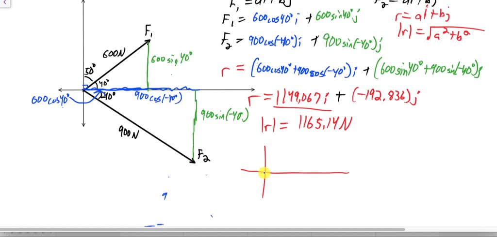 SOLVED: Determine the magnitude of the resultant force and its ...