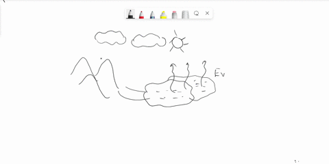 what-is-the-best-description-of-the-hydrologic-cycle-87317