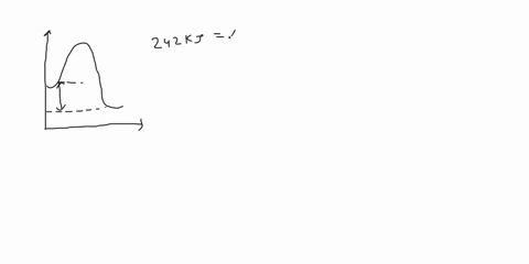 the-energy-profile-of-a-reaction-is-shown-below_-378kl-1-2-242-k-reaction-pathway-what-is-the-activation-energy-of-the-reaction-x-kj-70145