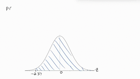 find-the-area-under-the-standard-normal-curve-to-the-right-of-z237-round-your-answer-to-four-decimal-places-if-necessary-92078