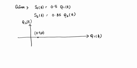 the-signal-space-representation-of-two-signals-51t-52v-in-ihe-s1-05-it-52-12-pih-p2-plane-find-the-average-probability-of-error-in-awgn-with-no01-whz-assuming-ihat-1-and-52-are-equally-proba-35213