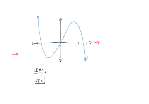 the-function-graphed-above-is-increasing-on-the-intervals-decreasing-on-the-intervals-question-help-square-video