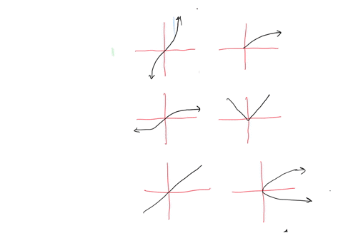 which-one-not-the-graph-0f-a-tuncticn-what-is-equation-which-one-the-qraph-_-tunction-choose-ihe-coned-gaph-belw-click-select-youf-anskers-49043