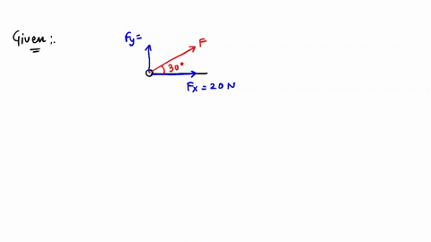 a-force-is-acting-on-a-body-making-an-angle-of-300-with-the-horizontal-the-horizontal-component-of-the-force-is-20-n-find-the-force-2