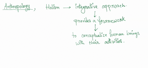 explain-how-its-important-for-anthropologists-to-have-an-holistic-perspective-different-from-other-disciplines-that-study-humans-and-how-thy-use-the-biocultural-model-when-interpreting-the-f-77122