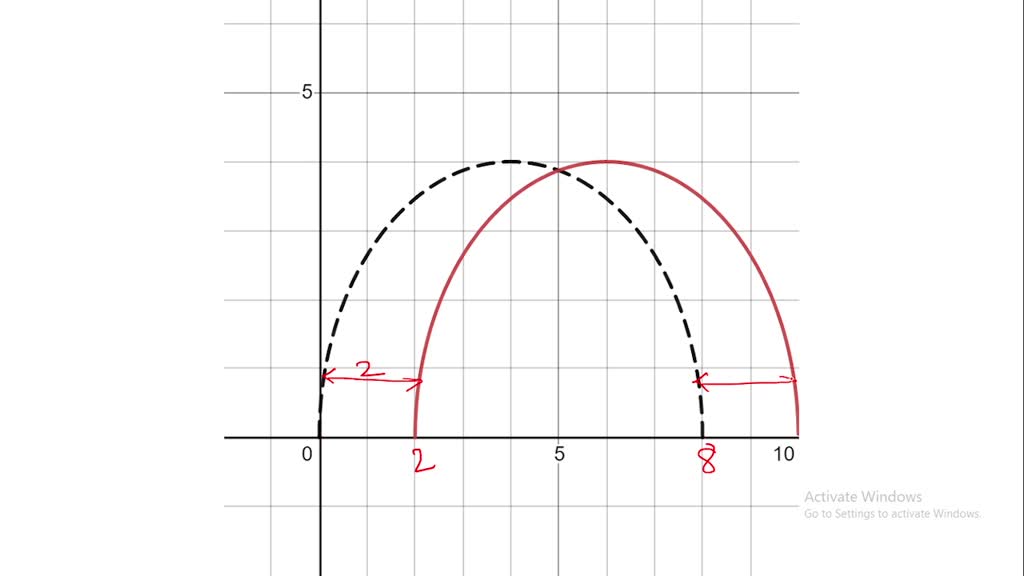 SOLVED: The graph of y = 8x - x^2 is shown in the figure: y = âˆš(8x ...