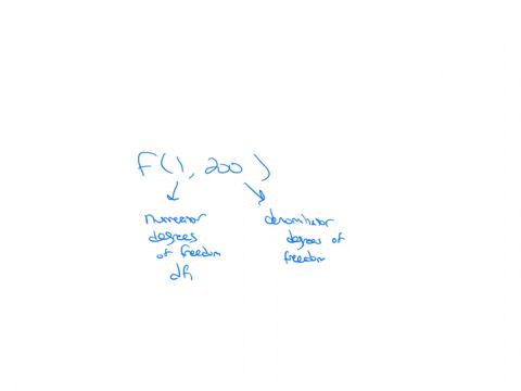when-reporting-the-results-of-an-f-test-in-apa-style-what-do-the-numbers-in-parenthesis-following-the-f-represent-eg-in-f1-200-what-do-the-numbers-in-parenthesis-represent