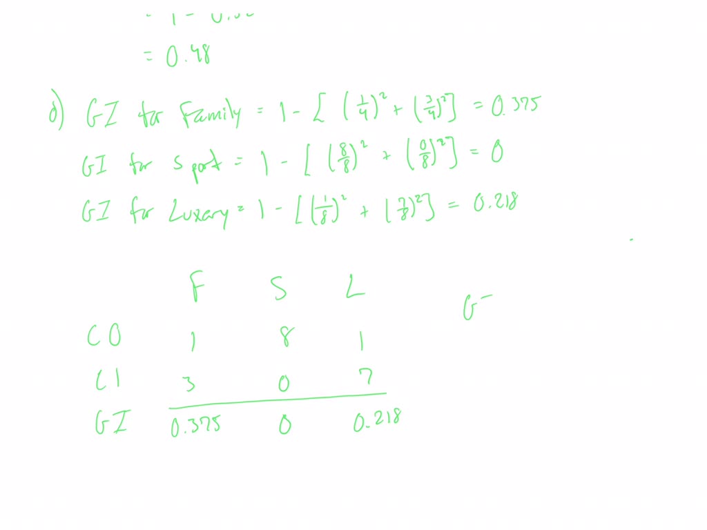 SOLVED: Consider The Training Examples Shown In Below Table For A ...