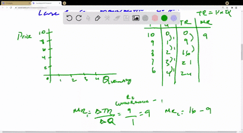 why-is-marginal-revenue-below-average-revenue-for-a-monopolist-2