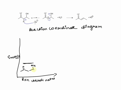 draw-a-reaction-coordinate-diagram-based-the-mechanism-given-below-assume-the-second-step-is-rate-limiting-draw-a-resonance-structure-for-the-intermediate-of-this-reaction-17524