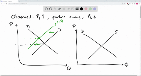 another-supply-and-demand-puzzle-the-market-price-of-pizzas-in-college-tovn-increased-recently-and-the-students-in-a-economics-class-are-debating-the-cause-the-price-increase-some-students-s-98966
