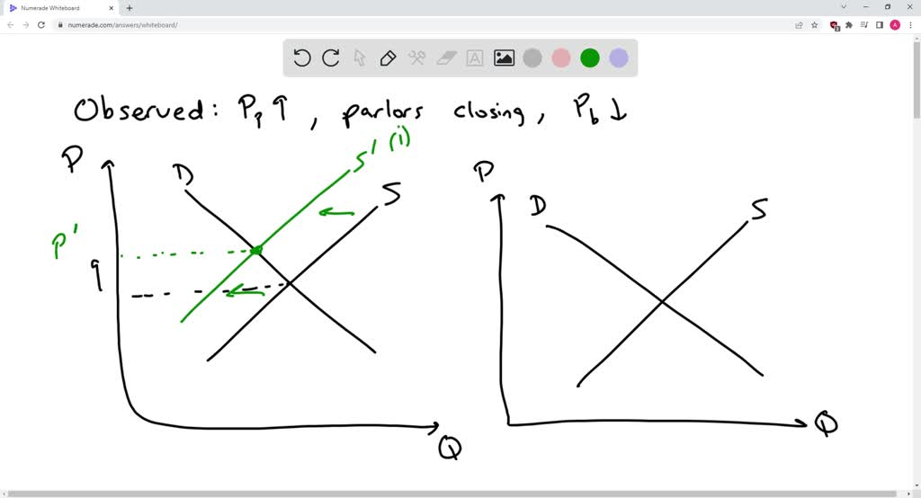 SOLVED: Suppose the market price of pizzas in a university town ...