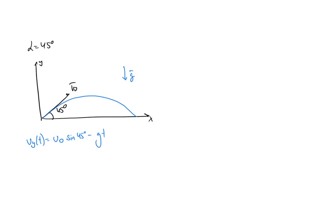 Solved: Which Of The Curves On The Graph Below Best Represents The 