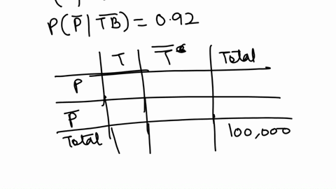 the-reliability-of-a-particular-skin-test-for-tuberculosis-is-as-shown-below-the-sensitivity-of-the-test-is-095-the-test-comes-back-positive-95-of-the-time-if-the-subject-has-tb-and-the-spec-69938