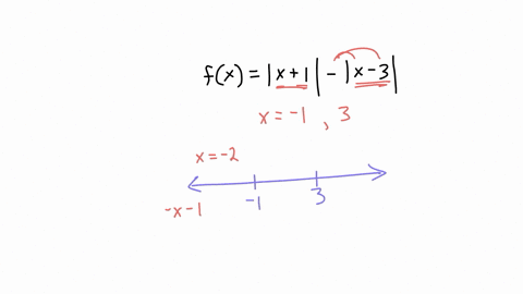 graph-the-following-function-then-find-the-extreme-values-of-the-function-on-the-given-interval-and-say-where-they-occur-fxx1-x-3-x-which-of-the-following-is-the-correct-graph-of-the-given-f-32506
