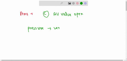 what-occurs-when-the-pressure-in-the-ventricles-drops-below-the-pressure-of-the-atria-a-av-valves-close-b-semilunar-valves-close-c-av-valves-open-d-semilunar-valves-open-e-all-cardiac-valves-52554