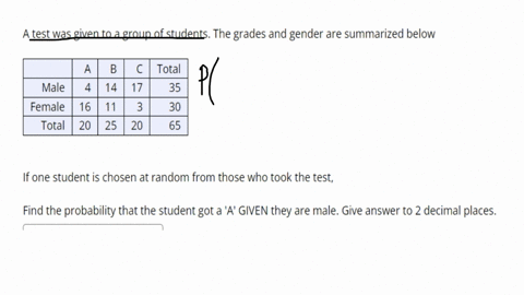a-test-was-given-to-a-group-of-students-the-grades-and-gender-are-summarized-below-a-b-c-total-male-4-14-17-35-female-16-11-3-30-total-20-25-20-65-if-one-student-is-chosen-at-random-from-those-who-too