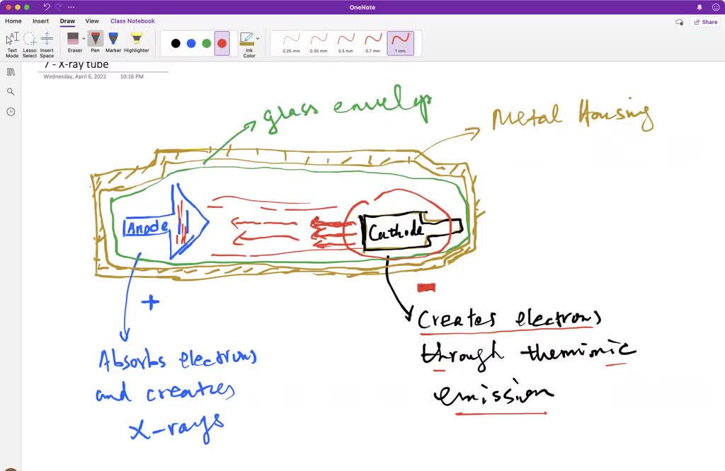 Explain X VIDEO solution: Building your answer on the components of x ray tube ...