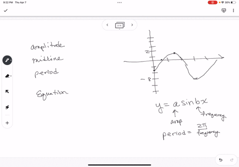 determine-the-amplitude-midline-period-and-an-equation-involving-the-sine-function-for-the-graph-shown-below-enter-the-exact-answers-91918