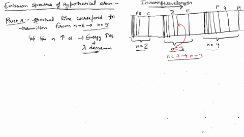 part-a-constants-the-emission-spectrum-of-hypothetical-atom-shown-below-in-figure-1-for-three-distinct-spectral-series-the-marked-spectral-line-for-instance-corresponds-the-transition-from-t-43844