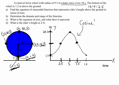 a2-4-a-carnival-ferris-wheel-with-radius-of-95-m-rotates-once-every-10-s-the-bottom-of-the-wheel-is-12-m-above-the-ground-a-find-the-equation-of-sinusoidal-function-that-represents-rider-hei-35751