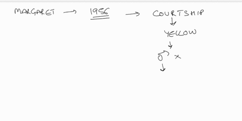 which-of-the-following-observations-prompted-margaret-bastocks-1956-research-on-fly-courtship-in-yellow-flies-06151