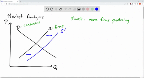in-the-following-question-you-are-asked-to-determine-other-things-equal-the-effects-of-a-given-change-in-a-determinant-of-demand-or-supply-for-product-x-upon-1-the-demand-d-for-or-supply-s-o-79234