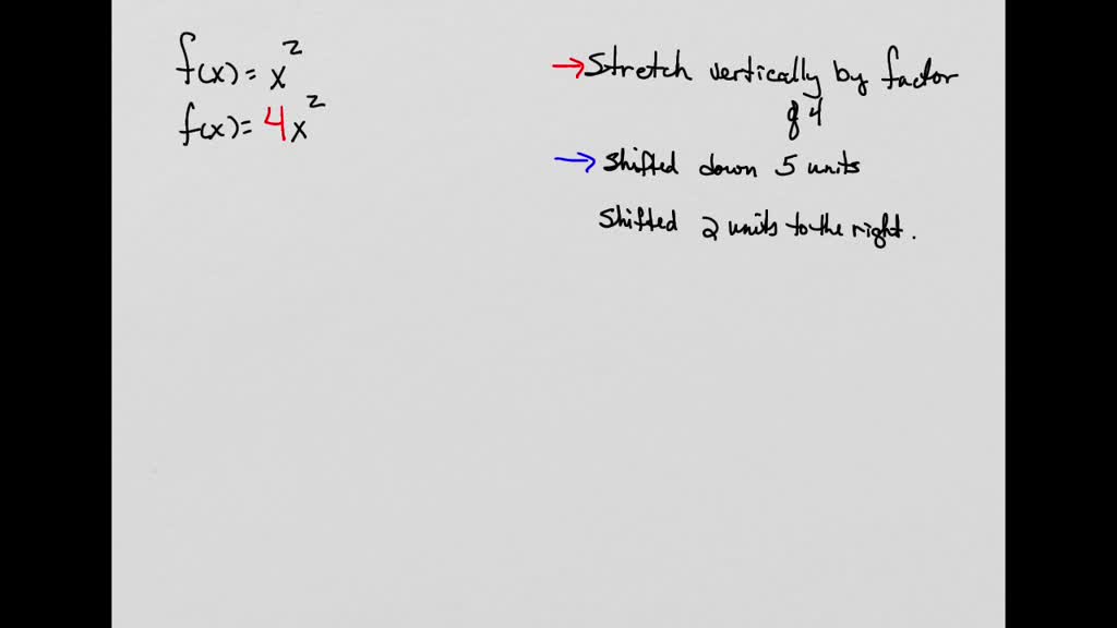 SOLVED A Function F Is Given And The Indicated Transformations Are