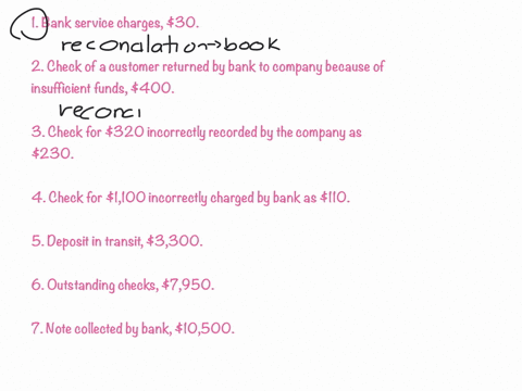 identify-each-of-the-following-reconciling-items-as-a-an-addition-to-the-cash-balance-according-to-the-bank-statement-b-a-deduction-from-the-cash-balance-according-to-the-bank-statement-c-an-11175