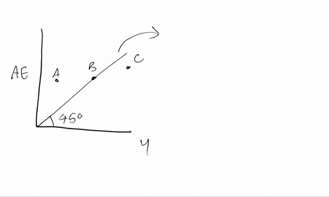 at-point-a-in-the-following-graph-is-planned-aggregate-expenditure-greater-than-equal-to-or-less-t-2-18402
