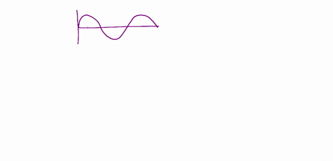 the-distance-between-two-consecutive-wave-peaks-is-known-a5-frequency-wavelength-amplitude-28478