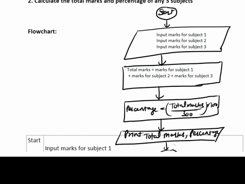 1write-an-algorithm-and-draw-a-flowchart-to-print-n-odd-numbers-2-draw-a-flowchart-to-calculate-the-total-marks-and-percentage-of-any-3-subjects-3-write-an-algorithm-to-find-the-area-of-a-sq-64864