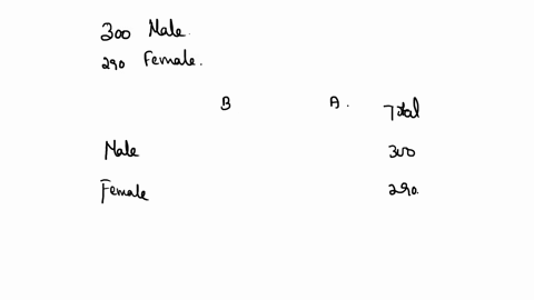 fill-in-the-2-way-table-exact-numbers-no-spaces-a-survey-of-300-male-participants-and-290-female-participants-included-400-total-participants-planned-to-vote-for-candidate-b-170-of-which-wer-02033