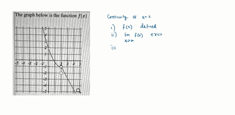 the-graph-below-is-the-function-fe-determine-which-one-of-the-following-rules-for-continuity-is-violated-at-a-2-fa-is-defined-lim-fz-exists_-lim-fc-fa-97547