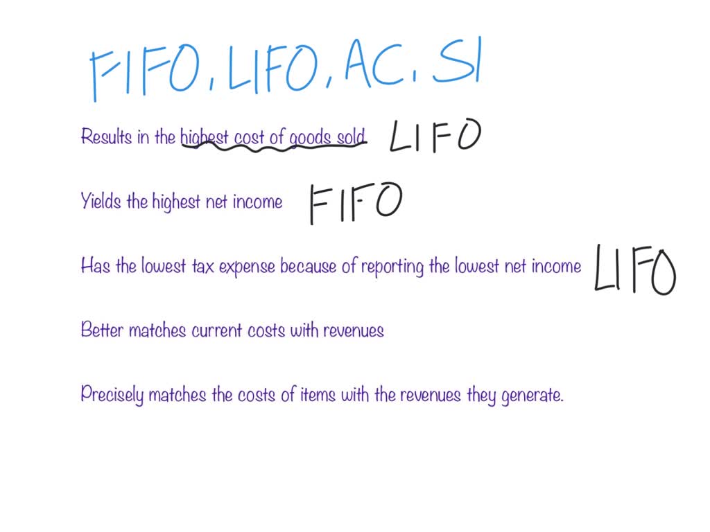 SOLVED Identify the inventory costing method (SI, FIFO, LIFO, or WA