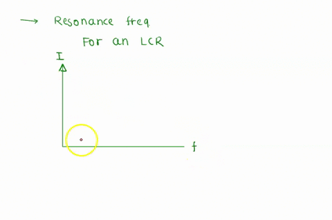 1-how-does-your-measured-value-of-resonant-angular-frequency-compare-to-the-theoretical-value-of-resonant-angular-frequency-2-is-the-plot-of-the-current-i-versus-frequency-f-symmetrical-abou-52666