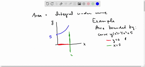 find-the-area-of-the-region-bounded-by-the-graphs-of-the-equations_-y-4x2-5-x-0-x-2-y-0-37251